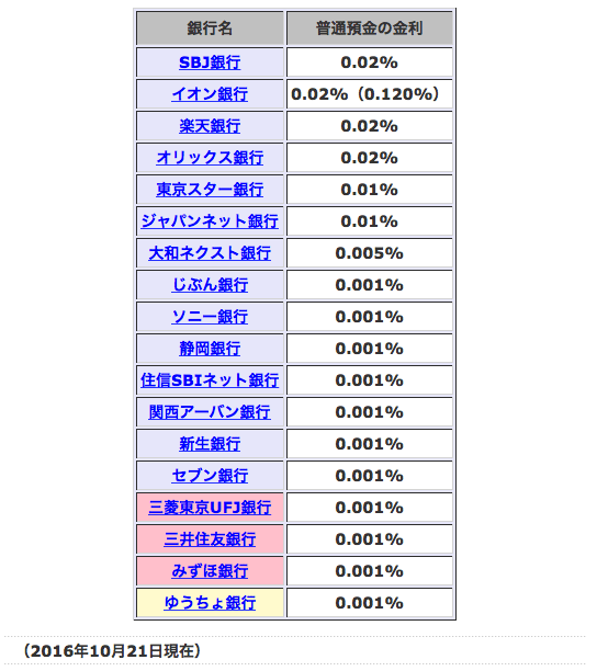 f:id:y13:20161021224819p:plain