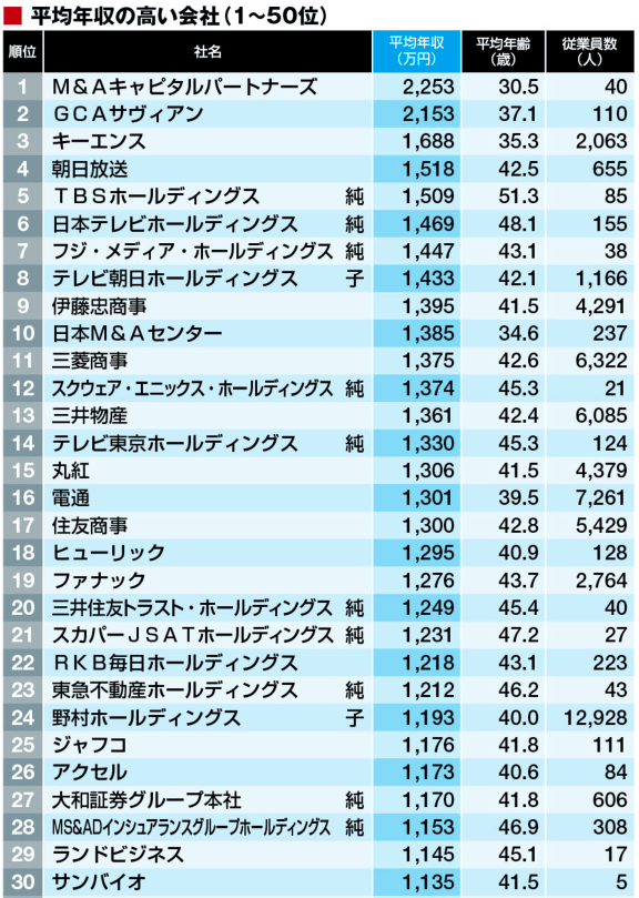 あなたはトヨタ自動車の平均年収が低いカラクリを知っているか 元関係者が本当の年収を教えよう Love 公僕